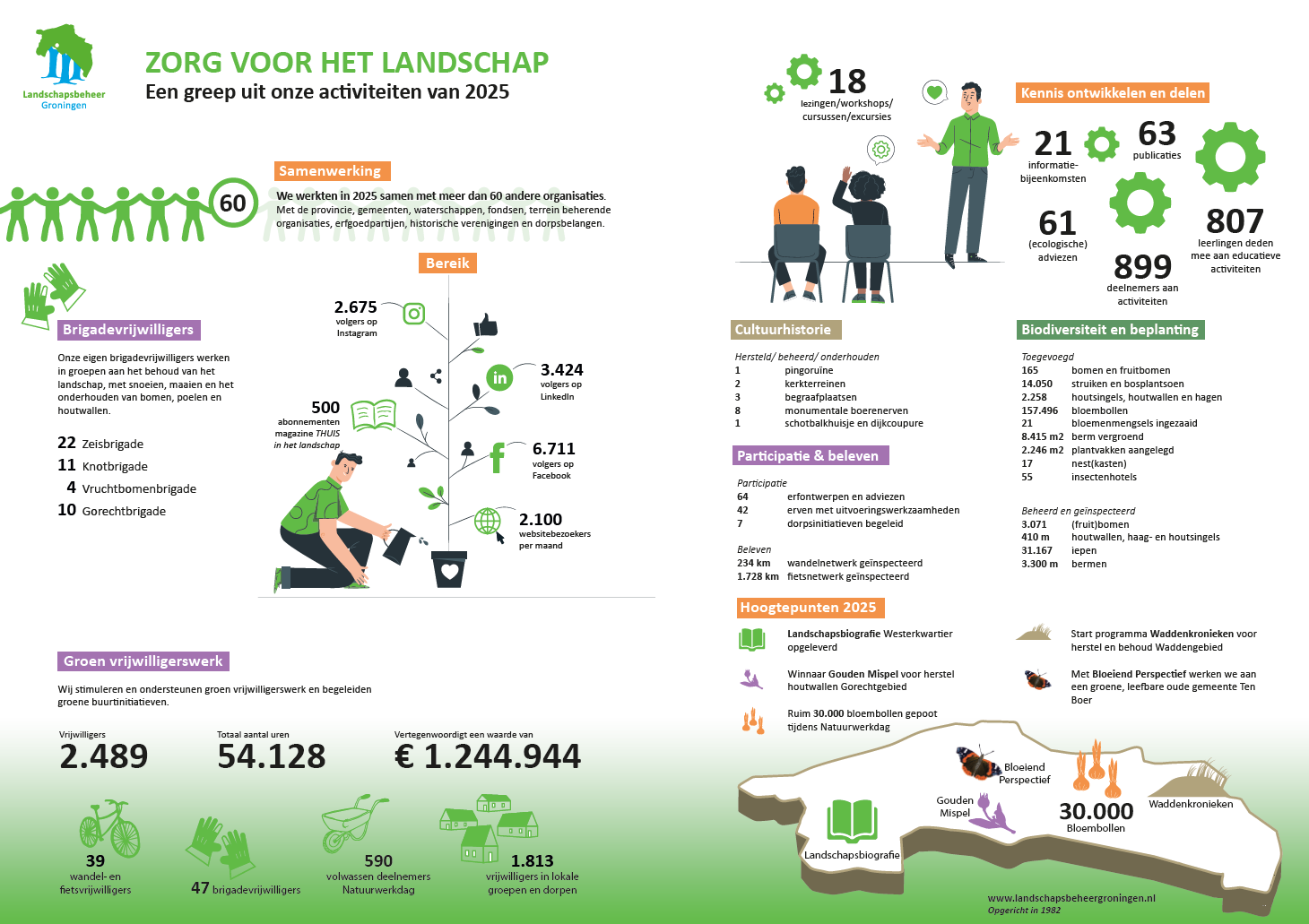 Infographic Kerndata 2025